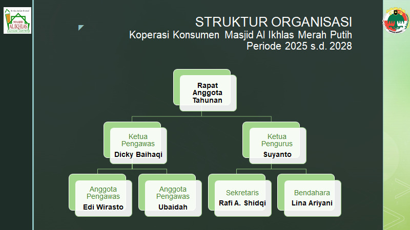 Struktur Organisasi